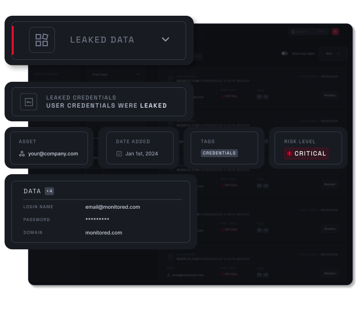 Data breach monitoring dashboard in the platform